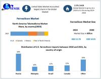 Ferrosilicon Market to reach USD 14.01 Bn by 2030, emerging at a CAGR of 2.5 percent and forecast (2024-2030)