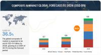 Composite AI Industry worth $4.4 billion by 2028