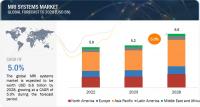 MRI Systems Market worth $6.6 billion by 2028