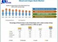 Blood and Organ Bank Market is expected to reach USD 25.06 Billion by 2030 at a CAGR of 5.4 percent