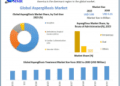 Aspergillosis Market is expected to reach USD 5.15 Billion by 2030 at a CAGR of 3.7 percent
