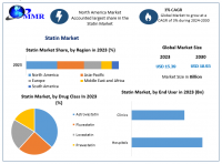 Statin Market is expected to reach USD 18.93 Billion by 2030 at a CAGR of 3 percent