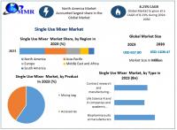 Single Use Mixer Market 2023-2030: Innovations Driving Seamless Communication Solutions