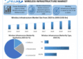 Wireless Infrastructure Market is expected to reach USD 328.53 Bn by 2030, as per Stellar Market Research.