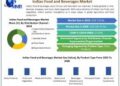 Indian Food and Beverages Market is expected to reach nearly USD 691.47 Bn by 2030.