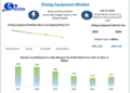 Diving Equipment Market is expected to reach USD 4.59 Bn. by 2030