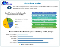 Floriculture Market is expected to reach USD 101.79 Billion by 2030