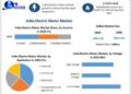 India Electric Vehicle Motor Market is expected to reach US$ 4.16 Bn by 2030