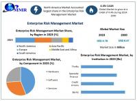 Enterprise Risk Management Market is expected to reach  nearly US$ 6.47 Bn by 2030, as per Maximize Market Research