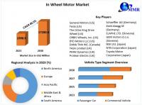 Wheel Motor Market was is expected to grow $17280.4 Mn by 2030, as per Maximize Market Research.