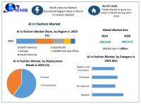 AI in Fashion Market Grows as Industry Embraces Digital Transformation, as per Maximize Market Research
