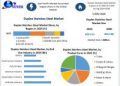 Duplex Stainless Steel Market  was is expected to grow US$ Bn by 2030, as per Maximize Market Research