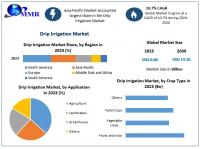 Drip Irrigation Market Poised for Growth as Demand for Efficient Water Management Rises, as per Maximize Market Research