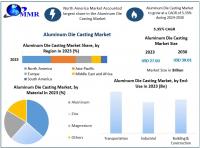 Aluminum Die Casting Market Growth, Trends, and Forecasts: Key Insights for 2025-2032