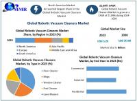 Robotic Vacuum Cleaners Market Expands Due to Rise in Automotive Sector