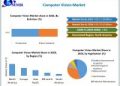 Computer Vision Market Growth Driven by Rising Demand for Automation, AI, and Advanced Hardware as per Maximize Market Research