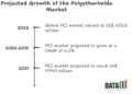 Stay ahead in the Polyetherimide (PEI) Market with our in-depth research!