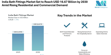 India Bath Fittings Market Set to Reach USD 16.67 Billion by 2030 Amid Rising Residential and Commercial Demand