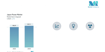 Japan Power Market to Reach 328.3 GW in 2025, Heading Toward 349.7 GW by 2030 — Modest Growth amid Diversifying Energy Mix