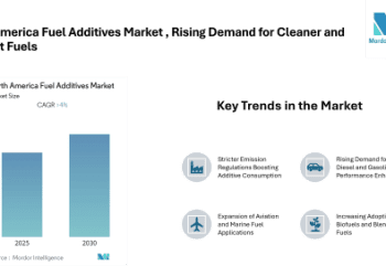 North America Fuel Additives Market to Reach USD 5.16 Billion by 2030 Amid Rising Demand for Cleaner and Efficient Fuels
