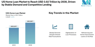 US Home Loan Market to Reach USD 3.02 Trillion by 2030, Driven by Stable Demand and Competitive Lending