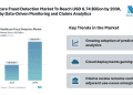 Healthcare Fraud Detection Market To Reach USD 6.74 Billion by 2030, Driven by Data-Driven Monitoring and Claims Analytics