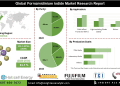 Formamidinium Iodide Market Development Supported by Superior Device Efficiency and Thermal Stability