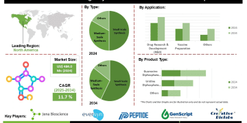 Nucleotide Sugar Synthesis Services Market Strategic Insights Investment in Biopharmaceutical R&D and Academic Research