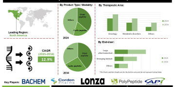 Peptide CDMO 2.0 Market Trends Flexible Manufacturing Automation and Continuous Flow Systems Shaping Global Peptide Therapeutics Production