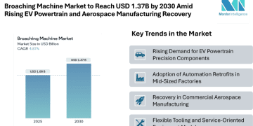 Broaching Machine Market to Reach USD 1.37 Billion by 2030 Driven by Rising EV Powertrain Production and Aerospace Manufacturing Recovery