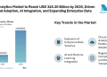 Data Analytics Market to Reach USD 345.30 Billion by 2030, Driven by Cloud Adoption, AI Integration, and Expanding Enterprise Data