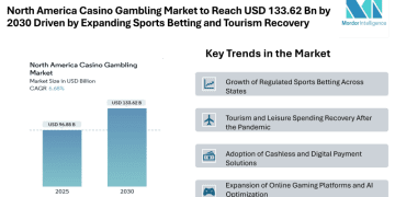 North America Casino Gambling Market to Reach USD 133.62 Billion by 2030 Driven by Expanding Sports Betting and Tourism Recovery