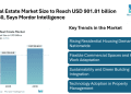 UK Real Estate Market Size to Reach USD 901.81 billion by 2030, Says Mordor Intelligence