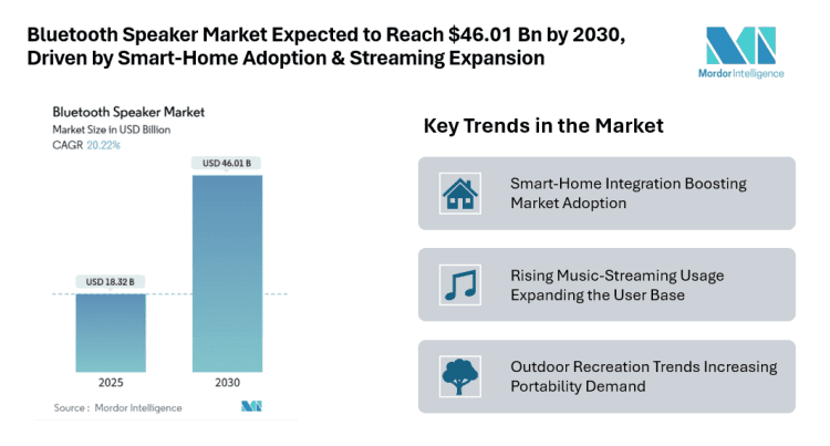 UK Car Rental Market to reach USD 2.29 billion by 2030, Driven by Tourism Demand, Digital Booking, and Fleet Electrification – Mordor Intelligence