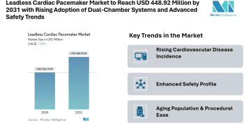 Leadless Cardiac Pacemaker Market Forecast to Reach USD 448.92 Million by 2031 with Rising Adoption of Dual-Chamber Systems and Advanced Safety Trends