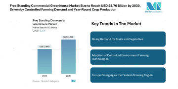 Free Standing Commercial Greenhouse Market Size to Reach USD 24.76 Billion by 2030, Driven by Controlled Farming Demand and Year-Round Crop Production 