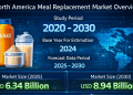 North America Meal Replacement Market Size to Reach USD 8.94 Billion by 2030, Driven by Convenience Nutrition, Protein-Focused Diets, and Online Retail Growth
