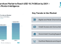 Brazil Furniture Market to Reach USD 19.74 Billion by 2031 – Reports Mordor Intelligence