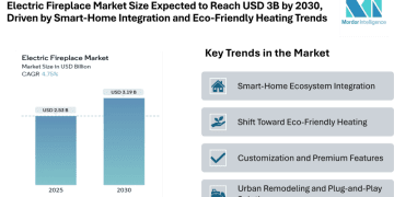 Electric Fireplace Market Size Expected to Reach USD 3.19 Billion by 2030, Driven by Smart-Home Integration and Eco-Friendly Heating Trends