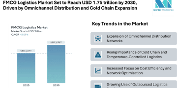 FMCG Logistics Market Set to Reach USD 1.75 trillion by 2030, Driven by Omnichannel Distribution and Cold Chain Expansion
