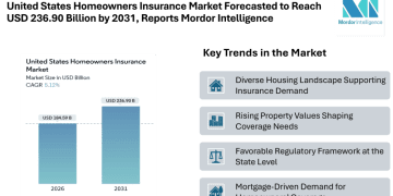 United States Homeowners Insurance Market Forecasted to Reach USD 236.90 Billion by 2031, Reports Mordor Intelligence