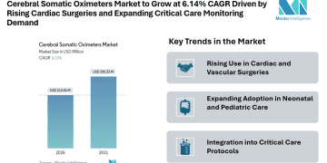 Cerebral Somatic Oximeters Market to Grow at 6.14% CAGR Driven by Rising Cardiac Surgeries and Expanding Critical Care Monitoring Demand
