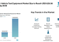 Electric Vehicle Test Equipment Market Size to Reach USD 829.98 Billion by 2030- Mordor Intelligence