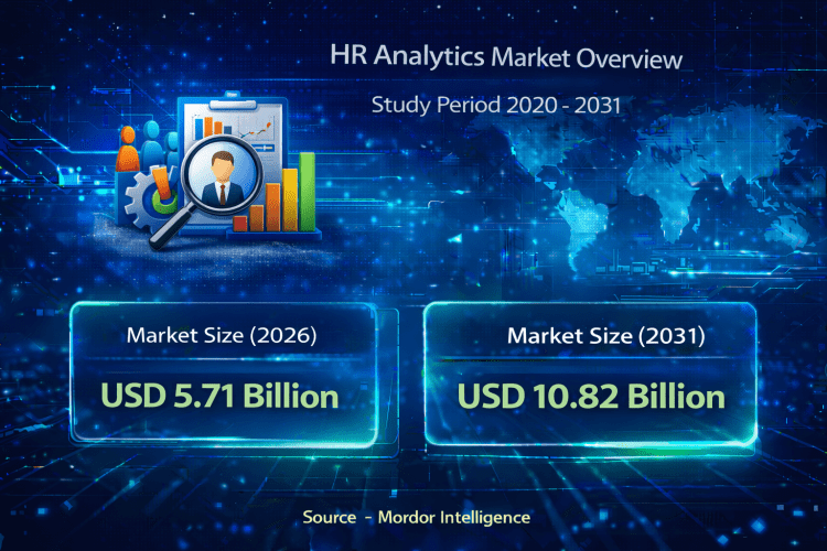 HR Analytics Market Size to Reach USD 10.82 Billion by 2031 Driven by Cloud Adoption and Predictive Workforce Intelligence