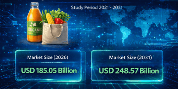Organic Food And Beverages Market Size to Reach USD 248.57 Billion by 2031 as Health, Clean-Label, and Regenerative Trends Accelerate Growth