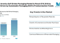 South America Soft Drinks Packaging Market to Reach $19.26 B by 2030, Driven by Sustainable Packaging Shift & Premiumization Trends