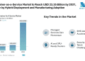 Container-as-a-Service Market to Reach USD 23.35 Billion by 2031, Driven by Hybrid Deployment, Managed Services Expansion, and Manufacturing Adoption
