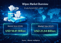 Wipes Market Size Expected to Reach USD 21.54 Billion by 2031 – Mordor Intelligence Report