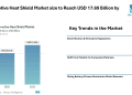 Automotive Heat Shield Market size to Reach USD 17.69 Billion by 2031, Shaped by Emissions Compliance and Electrification Trends – Mordor Intelligence
