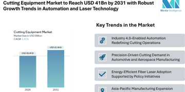 Cutting Equipment Market Forecast to Reach USD 41.96 Billion by 2031 with Robust Growth Trends in Automation, Laser Technology & Industrial Demand